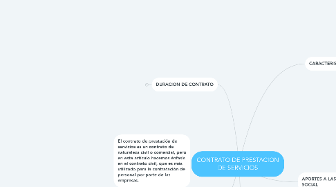 Mind Map: CONTRATO DE PRESTACION DE SERVICIOS