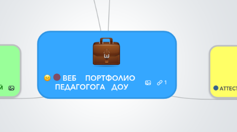 Mind Map: ВЕБ ПОРТФОЛИО ПЕДАГОГОГА ДОУ