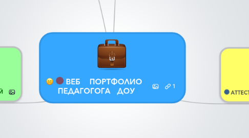 Mind Map: ВЕБ    ПОРТФОЛИО   ПЕДАГОГОГА   ДОУ