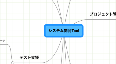 Mind Map: システム開発Tool