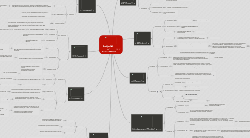 Mind Map: Partipolitik af Louise & Morten