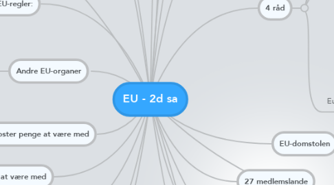 Mind Map: EU - 2d sa
