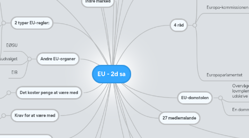 Mind Map: EU - 2d sa