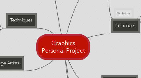 Mind Map: Graphics Personal Project