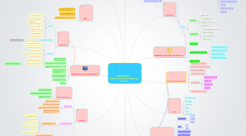 Mind Map: Электронные образовательные ресурсы на занятиях