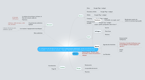 Mind Map: OT I Val'Eyrieux site de séjour accès sur la photo www.tourisme-valeyrieux.fr  Insister sur la Dolce Via et les actualités : concours photo, estivales...  Rubrique : Que faire qu'en il pleut intégrée à la page d'accueil