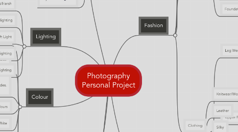 Mind Map: Photography Personal Project