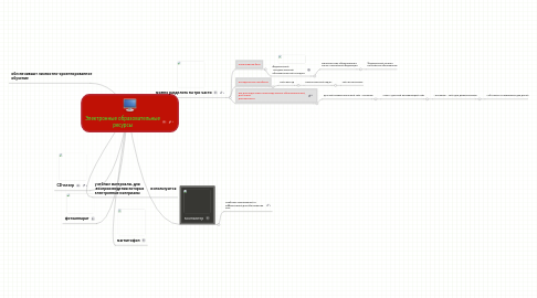 Mind Map: Электронные образовательные ресурсы