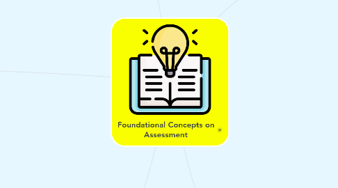 Mind Map: Foundational Concepts on Assessment