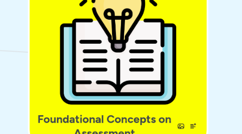 Mind Map: Foundational Concepts on Assessment