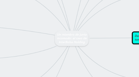 Mind Map: Un miembro de junta incomodo: el caso de InterBolsa Holding