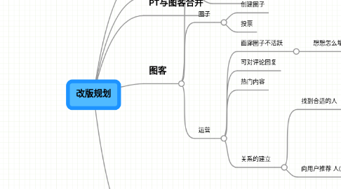 Mind Map: 改版规划