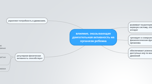 Mind Map: влияние, оказывающая двигательная активность на организм ребенка