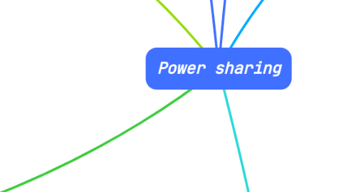Mind Map: Power sharing