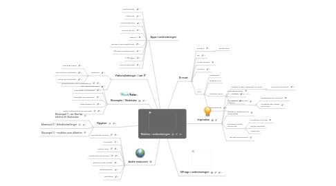 Mind Map: Mobilen i undervisningen