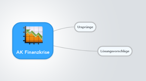 Mind Map: AK Finanzkrise