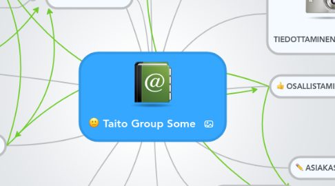 Mind Map: Taito Group Some