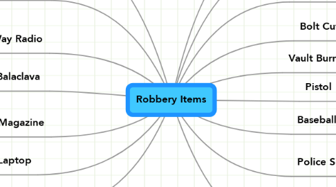 Mind Map: Robbery Items