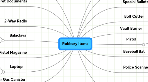 Mind Map: Robbery Items