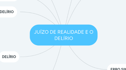 Mind Map: JUÍZO DE REALIDADE E O DELÍRIO