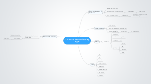 Mind Map: It was a dark and stormy night