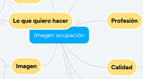 Mind Map: Imagen ocupación