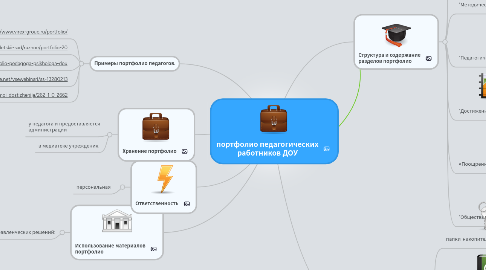 Mind Map: портфолио педагогических работников ДОУ