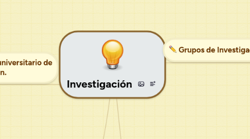 Mind Map: Investigación