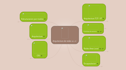 Mind Map: Arquitectura de redes