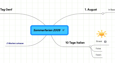 Mind Map: Sommerferien 2009