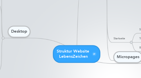 Mind Map: Struktur Website  LebensZeichen