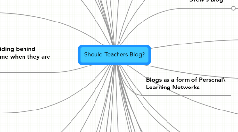 Mind Map: Should Teachers Blog?