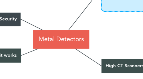 Mind Map: Metal Detectors