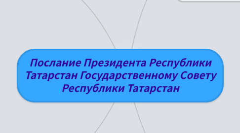 Mind Map: Послание Президента Республики Татарстан Государственному Совету Республики Татарстан