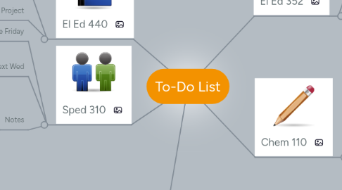 Mind Map: To-Do List