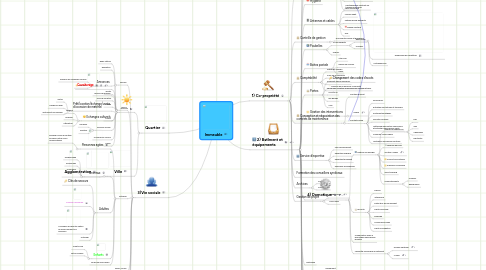 Mind Map: Immeuble