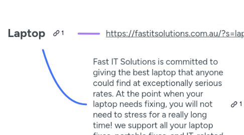 Mind Map: Laptop