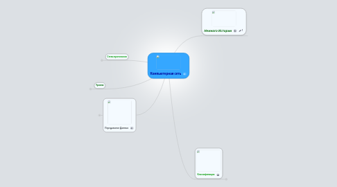 Mind Map: Компьютерная сеть