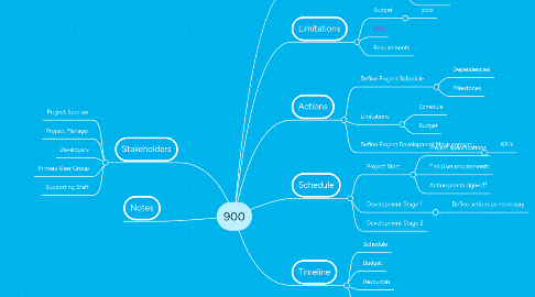 Mind Map: 900