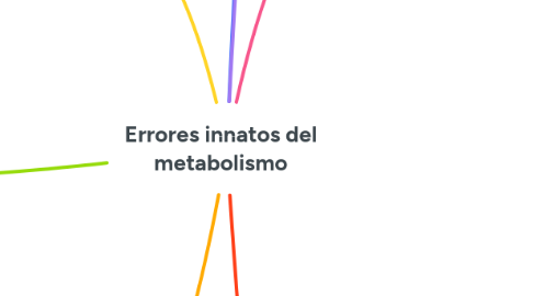 Mind Map: Errores innatos del metabolismo