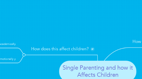 Mind Map: Single Parenting and how it Affects Children