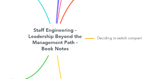 Mind Map: Staff Engineering - Leadership Beyond the Management Path - Book Notes