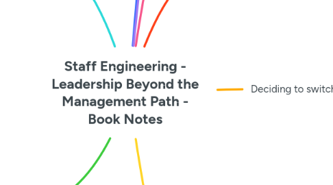 Mind Map: Staff Engineering - Leadership Beyond the Management Path - Book Notes