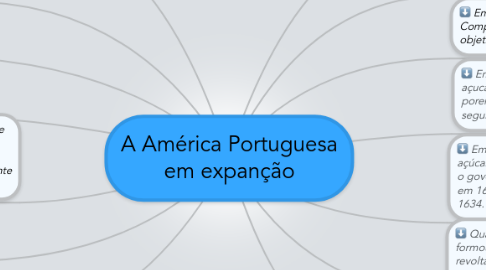 Mind Map: A América Portuguesa em expanção