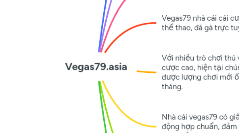 Mind Map: Vegas79.asia