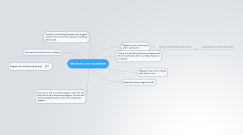 Mind Map: Electricity and magnetism