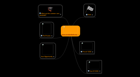 Mind Map: www.corestandards.org