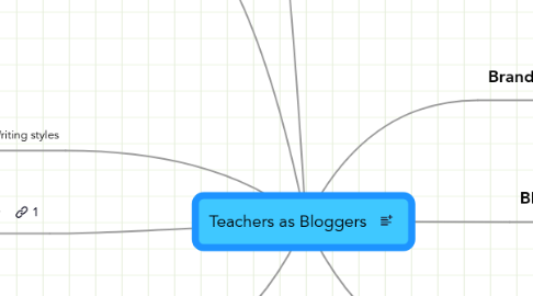 Mind Map: Teachers as Bloggers