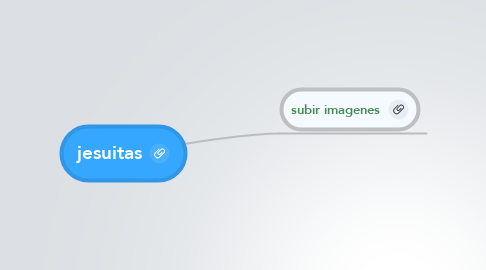 Mind Map: jesuitas