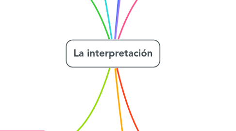 Mind Map: La interpretación